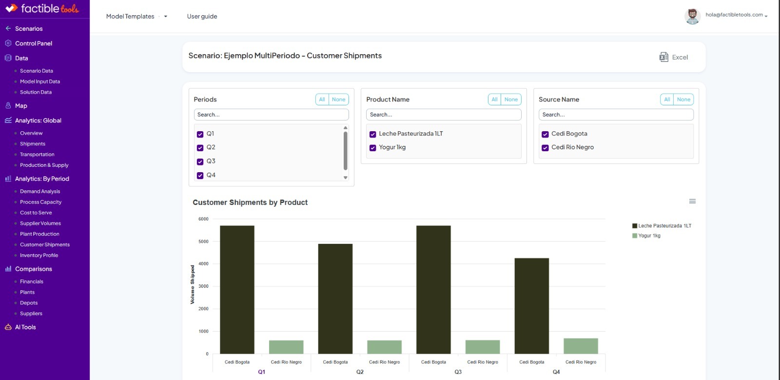 Multiperiodo en Factible Tools: Compara escenarios y mejora la planeación táctica
